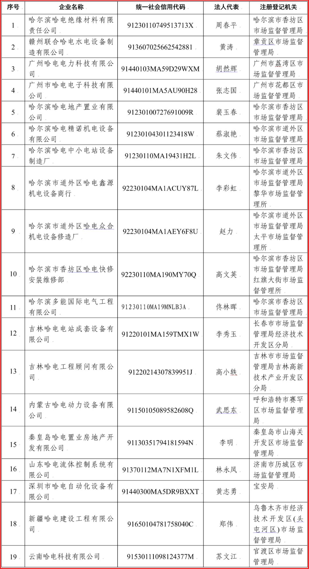 9001cc金沙以诚为本(中国集团)有限公司官网